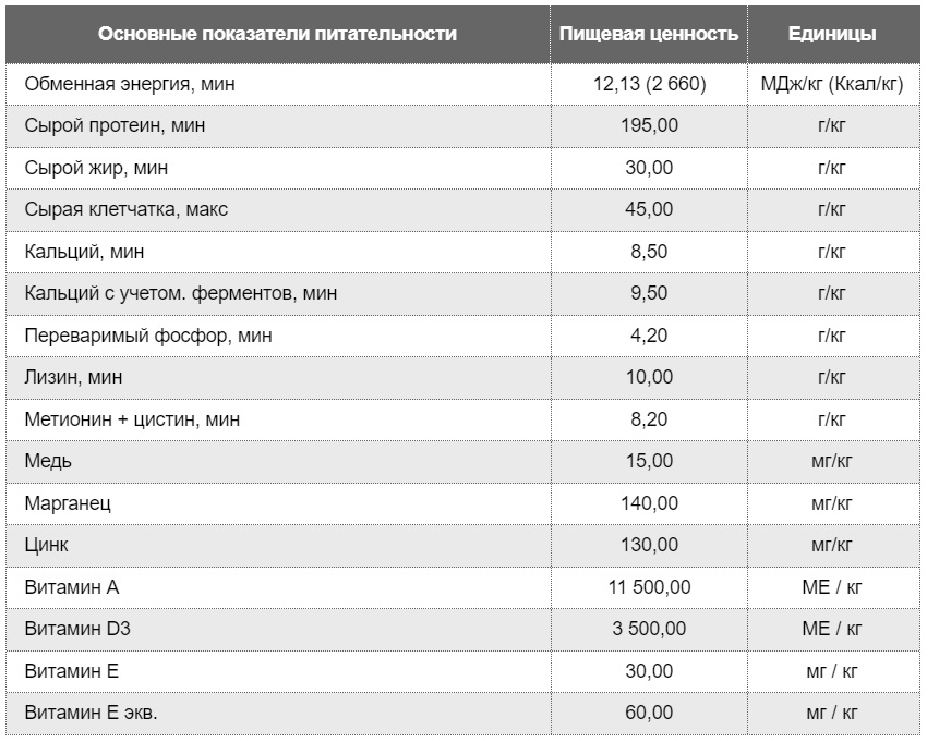 основные показатели комбикорма для уток и гусей