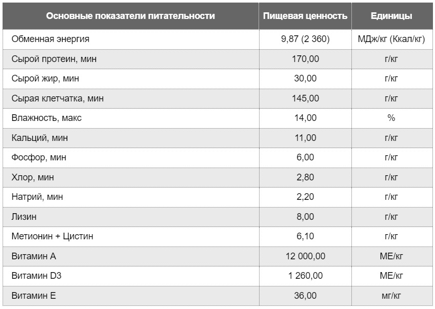 Основные показатели питательности Основные показатели питательности