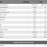 Основные показатели питательности Комбикорм для кроликов универсальный Основные показатели питательности Комбикорм для кроликов универсальный