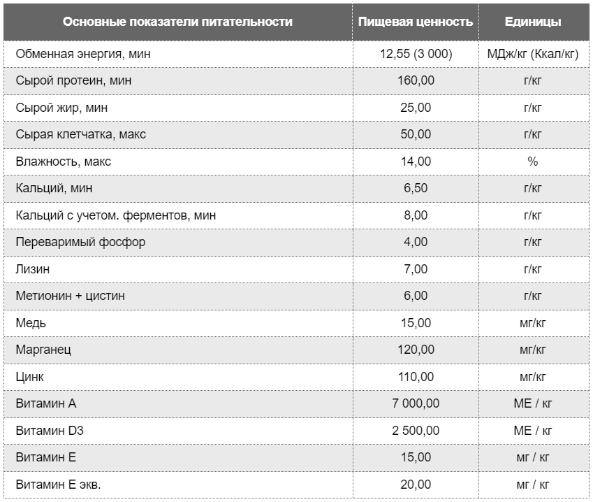 Основные показатели питательности Основные показатели питательности